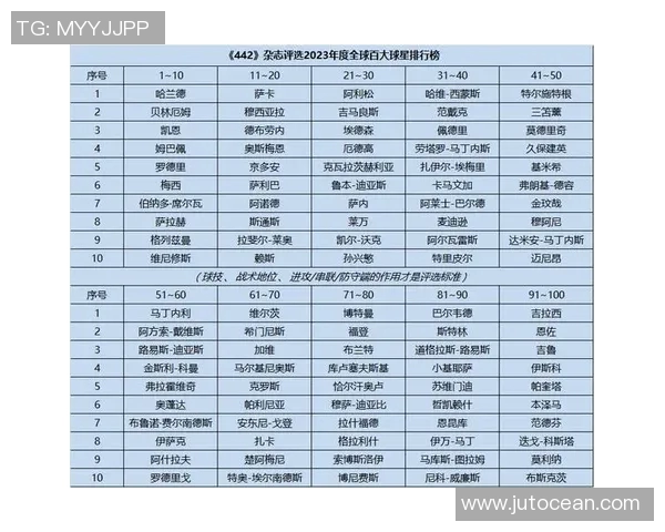 2023年足球明星月薪排行榜揭晓谁是足坛收入最高的球员